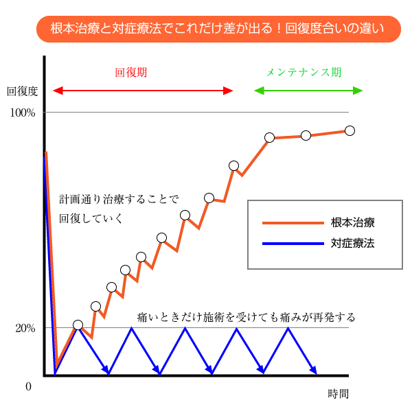 えびす接骨院
